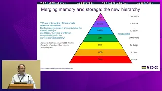 SDC 2023 - Fabric Attached Memory – Hardware and Software Architecture