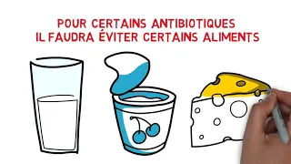 Les effets indésirables des antibiotiques