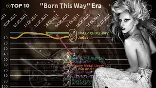 Lady Gaga ▪️ Born This Way Fantasy Billboard Hot 100 CHART HISTORY