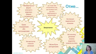 Звертання. Розділові знаки при звертанні, 5 клас