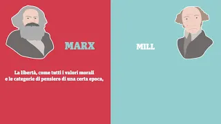 Marx vs Mill