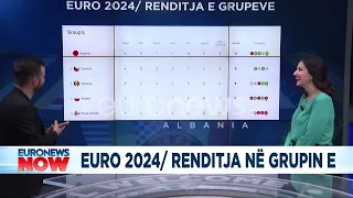 EURO 2024/ Renditja e skuadrave cilat rrezikojnë Kampionatin