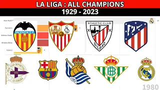 La Liga Champions from 1929 to 2023