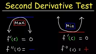 Second Derivative Test