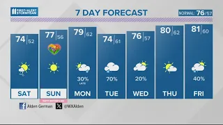 Sunshine for Mother's Day Weekend | May 10, 2024 #WHAS11 5 p.m. Weather