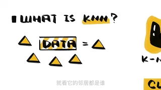 什么是KNN（K近邻算法）？【知多少】