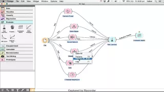 Classification in Orange (CS2401)