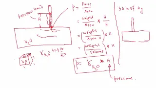Pressure Head Explained with Example