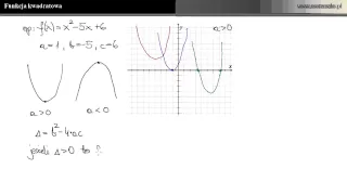 Funkcja kwadratowa - wszystko co warto wiedzieć