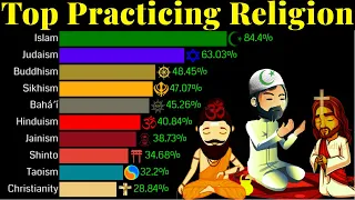 Top Practicing Religion in the World 1800 - 2100 | Percentage Wise