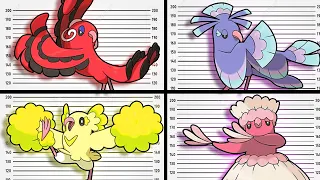 The Oricorio Invasion of Competitive Pokémon's Lower Tiers