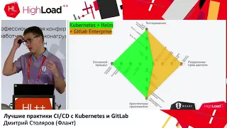 Лучшие практики CI/CD с Kubernetes и GitLab (Дмитрий Столяров, Флант, HighLoad++ 2017)
