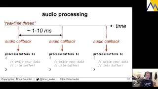 [MUC++] Timur Doumler - Real-time Programming with the C++ Standard Library