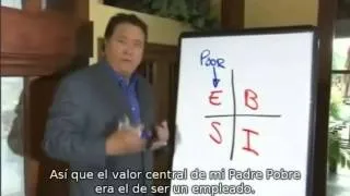 Robert Kiyosaki El Cuadrante del Flujo del Dinero - Doblado al Español