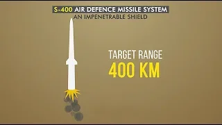 All you need to know about Russia's S-400 air defence system