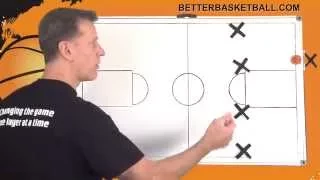 How to Break a Full-Court Press | 4 Across