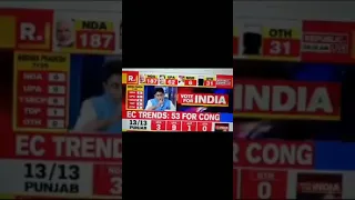 Sunny Leone mistakenly mentioned by arnab goswani the reporter