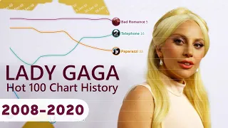 Lady Gaga - Hot 100 Chart History (2008-2020)