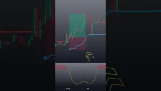 ДВА СЕКРЕТНЫХ ИНДИКАТОРА на TradingView для торговли