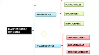 2 Tipos de Funciones