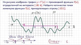 Задача 7 ЕГЭ по математике #10