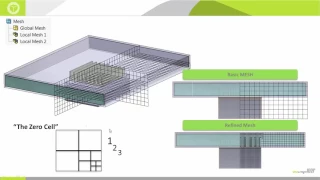 SOLIDWORKS Flow Simulation - Meshing Tips for Thermal Analysis