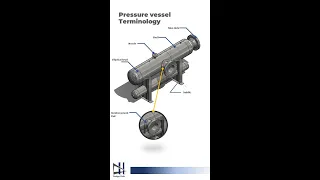 Pressure vessel Terminology |Design Hub| Pressure vessel design