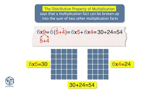 Distributive property of multiplication. Grade 3