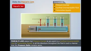 Basics of Fluid Statics | Pascal's Law | Fluid Mechanics