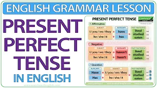 Present Perfect Tense in English - Learn Perfect Tense Sentence and Question Structure