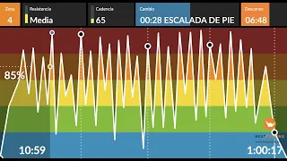 BESTCYCLING INDOOR -ESPECIAL ENAMORADOS-DJ LUIS BY NEK