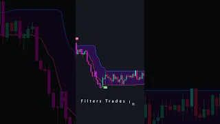 One Simple Filter Indicator 🔥 To STOP Losing Trades In Sideways Choppy Market