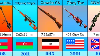 Top 50 sniper rifles in The world compression video Listdada