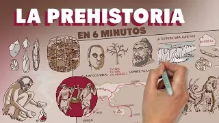 La Prehistoria en 6 minutos