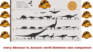 every dinosaur in Jurassic world Dominion size comparison