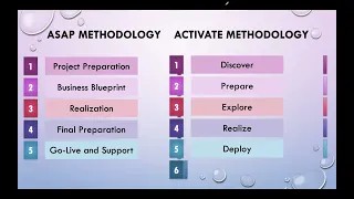 Introduction to ASAP vs ACTIVATE Methodologies || What are the Steps in ASAP and ACTIVATE?