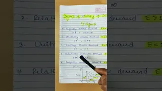 Degrees of elasticity of demand #economics #demand #microeconomics #microeconomicsclass11