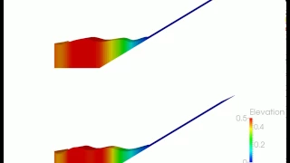 Hydrostatic model vs non-hydrostatic model