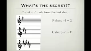 Key Signatures Made Easy