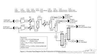 Basics of BFDs, PFDs, & PIDs