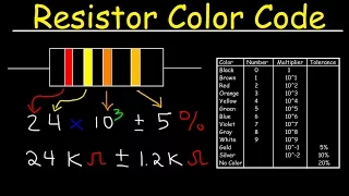 Resistor Color Code Chart Tutorial Review - Physics