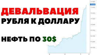 😱📉Что будет с рублем в апреле 2020? Прогноз по курсу рубля на апреле