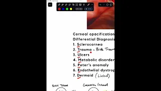 Congenital Corneal Opacity - STUMPED #Shorts