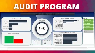 How to Plan and Track Audits Using an Audit Program