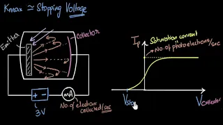 Stopping potential & maximum kinetic energy | Dual nature of light | Physics | Khan Academy