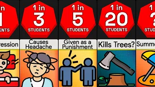 Probability Comparison: Why Students Hate Homework