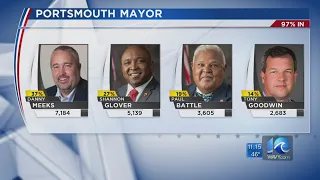 Mayoral candidates vie for open seat in Portsmouth