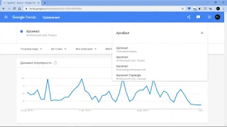 Как пользоваться Google Trends? Как понять поисковые запросы в  Google Trends? Что такое Гугл тренд?