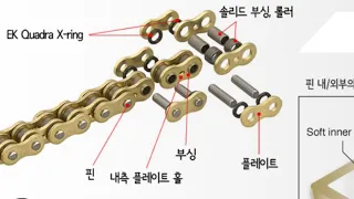 자가정비-체인 장력조절 및 관리  제대로 알고 하자! #바이크체인#오토바이체인#체인장력