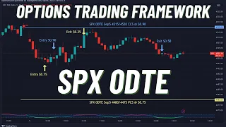 SPX 0DTE Options Trading Framework